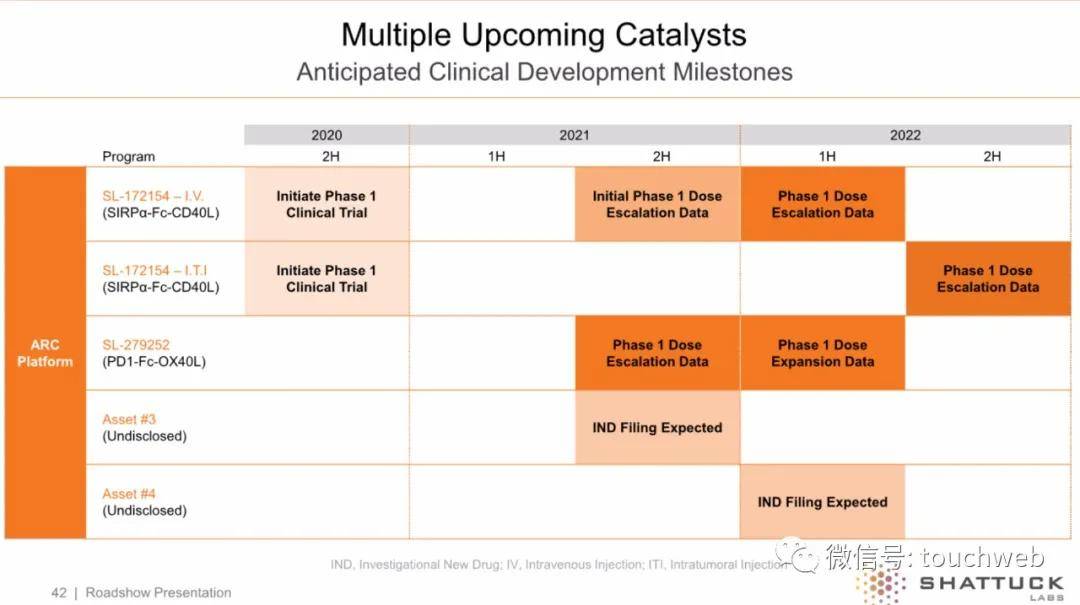 持股|原创Shattuck冲刺美股：拟募资1.5亿美元 路演PPT曝光