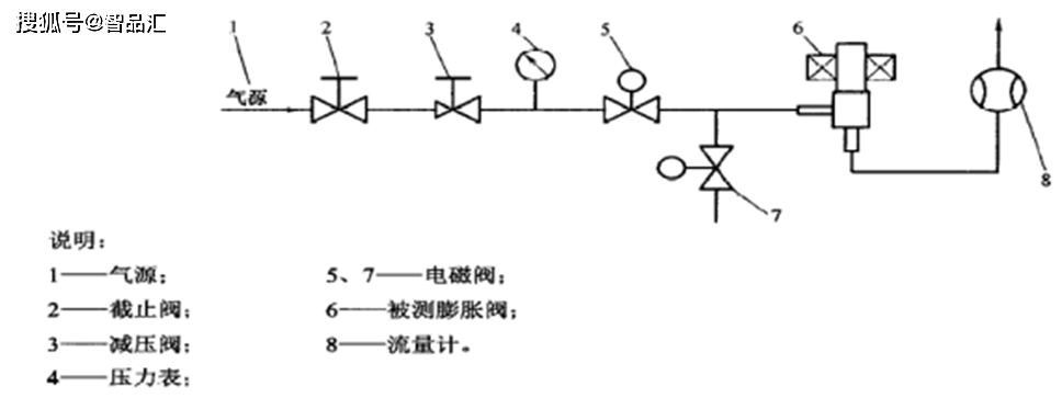 电子膨胀阀流量特性测试设备_手机搜狐网