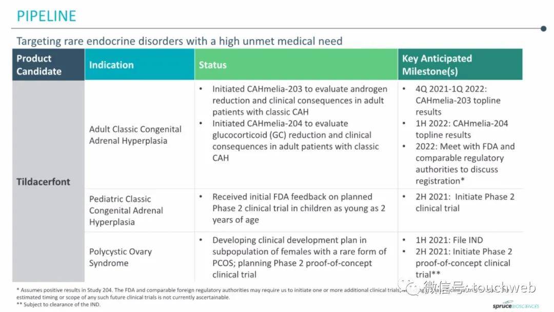 肾上腺|Spruce冲刺美股：拟募资7500万美元 路演PPT曝光