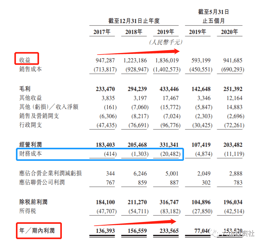 商务|港股打新 | 卓越商企服务，又一个物业股来啦