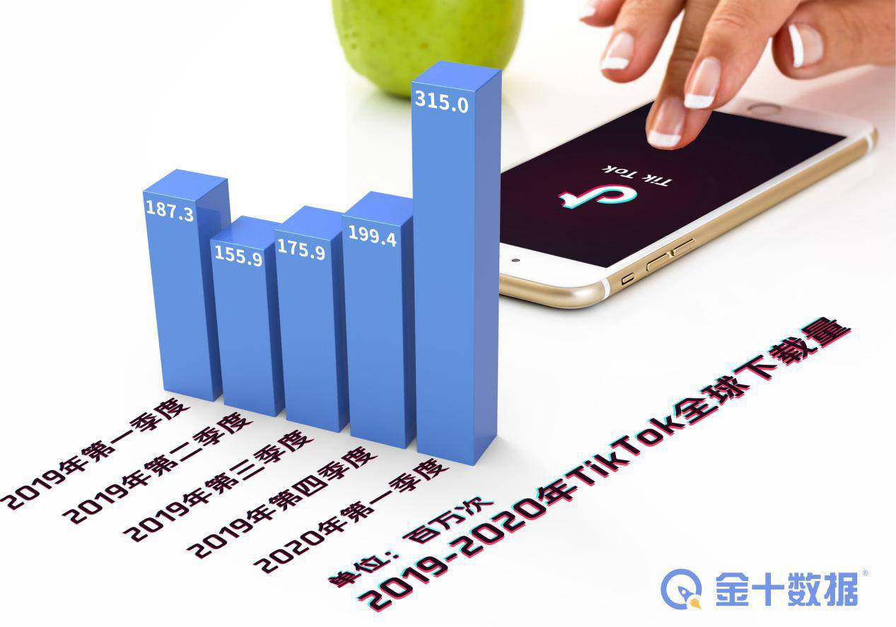 tiktok热门国家用户数 9f6cb9d02b064c4b862517c1c512a577.jpeg