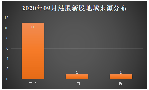 2020年09月港股ipo行情总结 首日3只翻倍暴涨,明源云一手盈利超1.4万