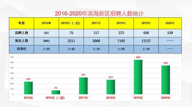 滨海新区人口数量_看中国 天津人口 2017