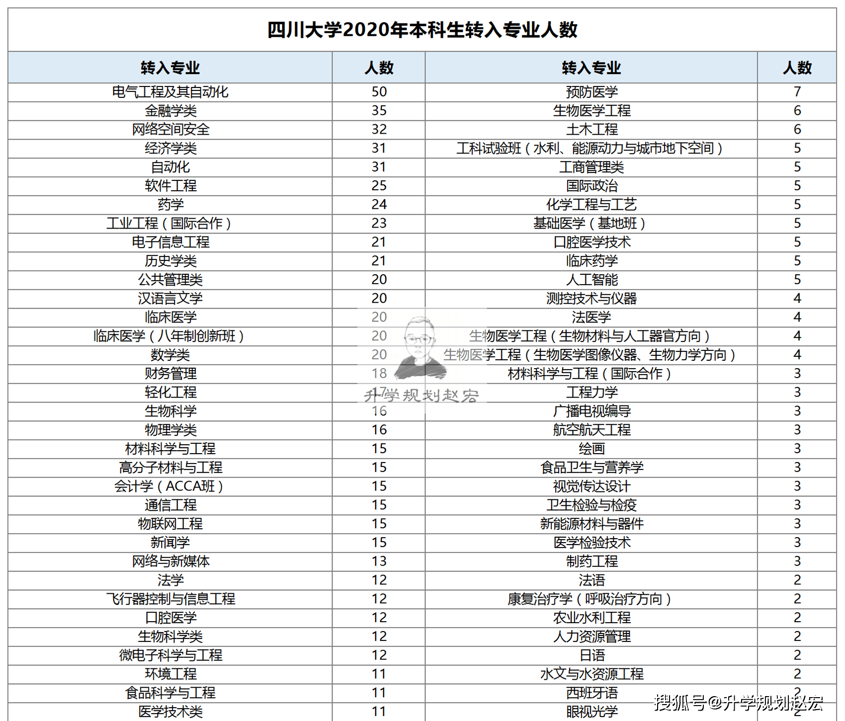 马克思人口理论(2)