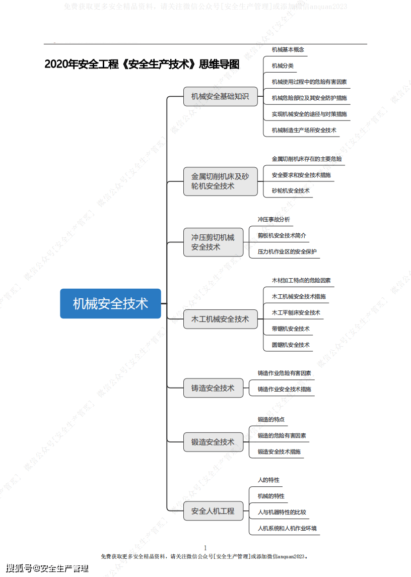 2020注安《安全生产技术基础》思维导图