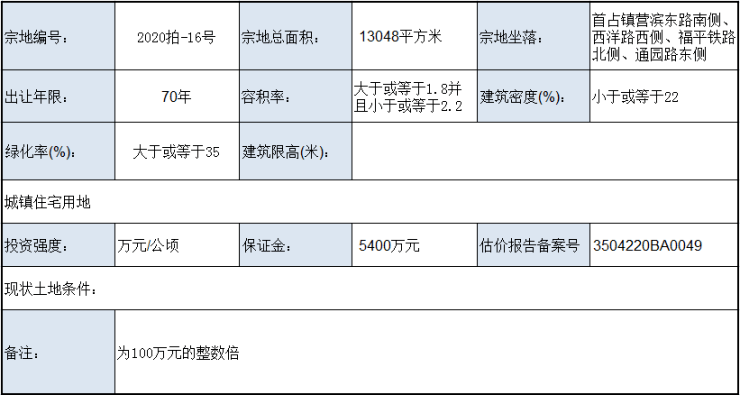 福州2020有多少人口_2020年福州数字峰会