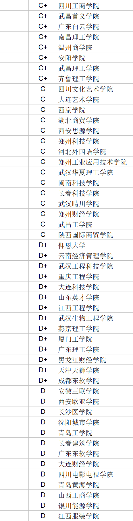 武书连|武书连2020中国民办大学学科门类排行榜