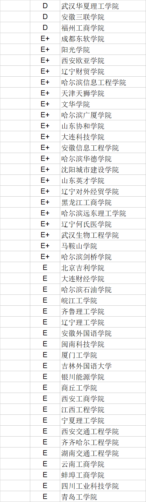 武书连|武书连2020中国民办大学学科门类排行榜