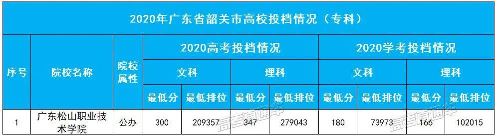 本科|这3个城市还没有本科广东21个地市大学名单汇总