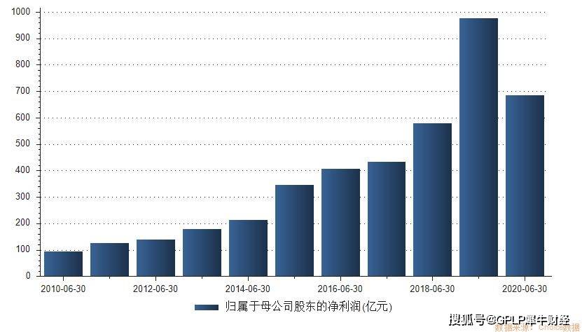 李源祥|原创中国平安的2020：增持当日汇丰控股崩盘 老将出走新官上任