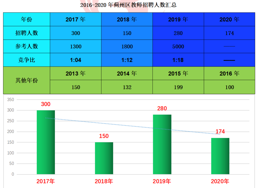 天津津南区人口数量2019_天津津南区规划图