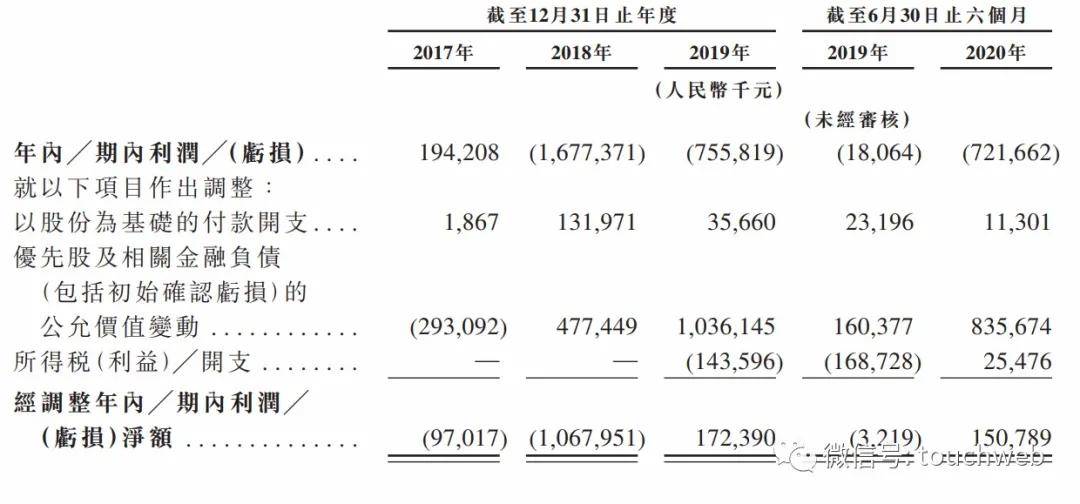 段剑|原创嘀嗒冲刺港交所：上半年利润1.5亿 要做共享出行第一股