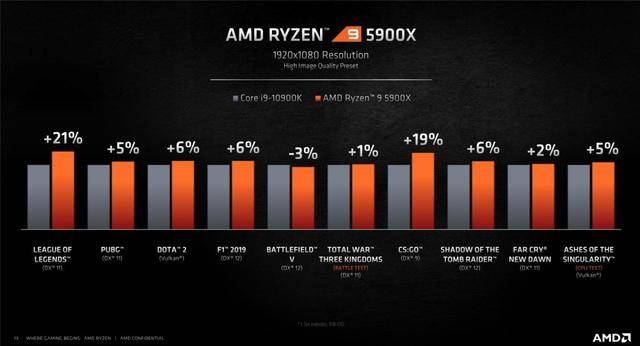 消息资讯|性能进化前所未有：AMD多款Zen3架构新CPU发布