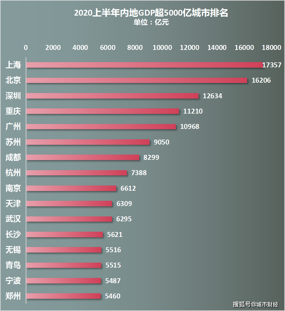 gdp丢失_中国gdp增长图