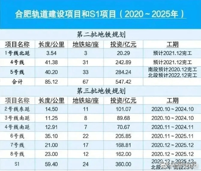 高楼迷GDP_高楼简笔画