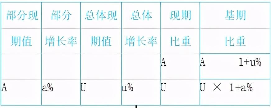 资料分析比重相关