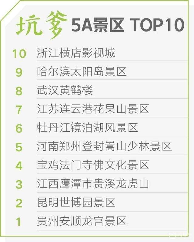 蚂蜂窝评出的10个最坑爹的5a景区