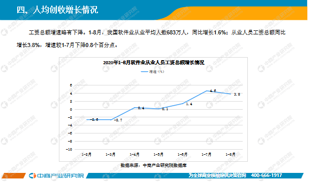 2020年8月份GDP总量_中国近几年gdp增长图