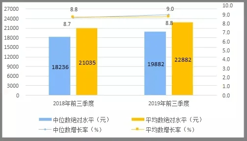 全国人均支配收入_全国可支配收入地图
