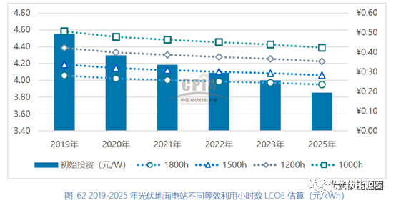 深圳2020gdp每度电ep_每度电GDP产出5年提升21 湖北电 含金量 高了