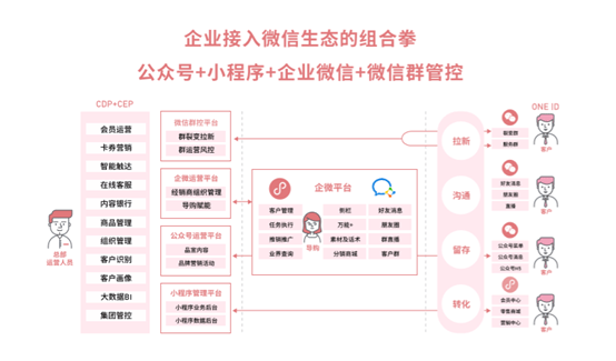 奢侈品|2020新冠疫情下，奢侈品行业（中国）数字化转型洞察报告