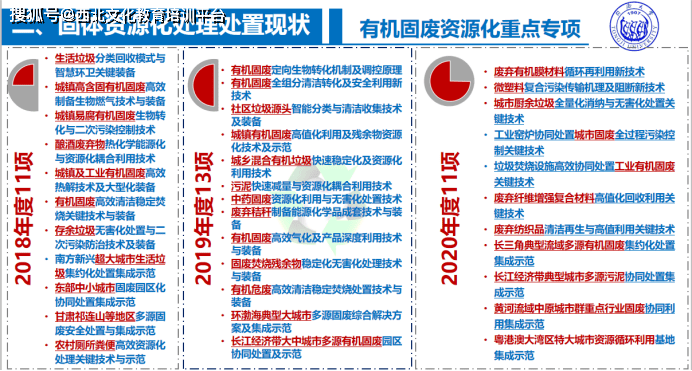 后疫情时代,如何实现固废的高效资源化