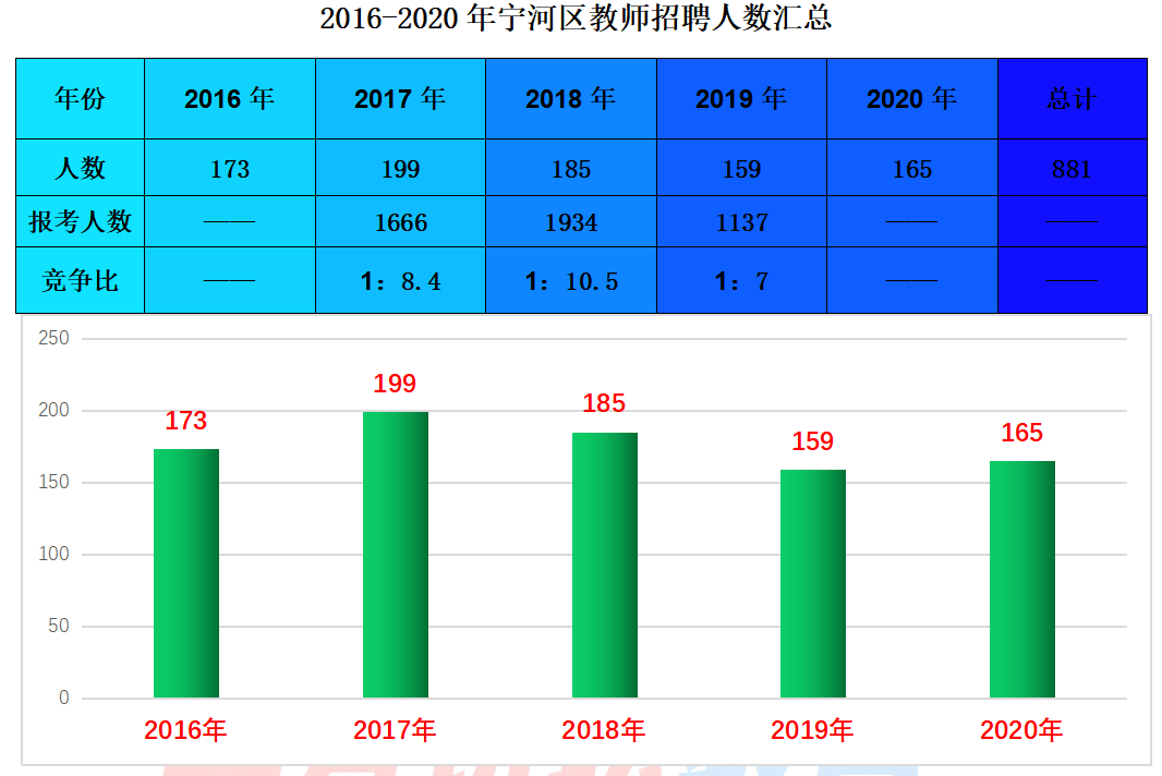 滨海新区人口数量_看中国 天津人口 2017(2)