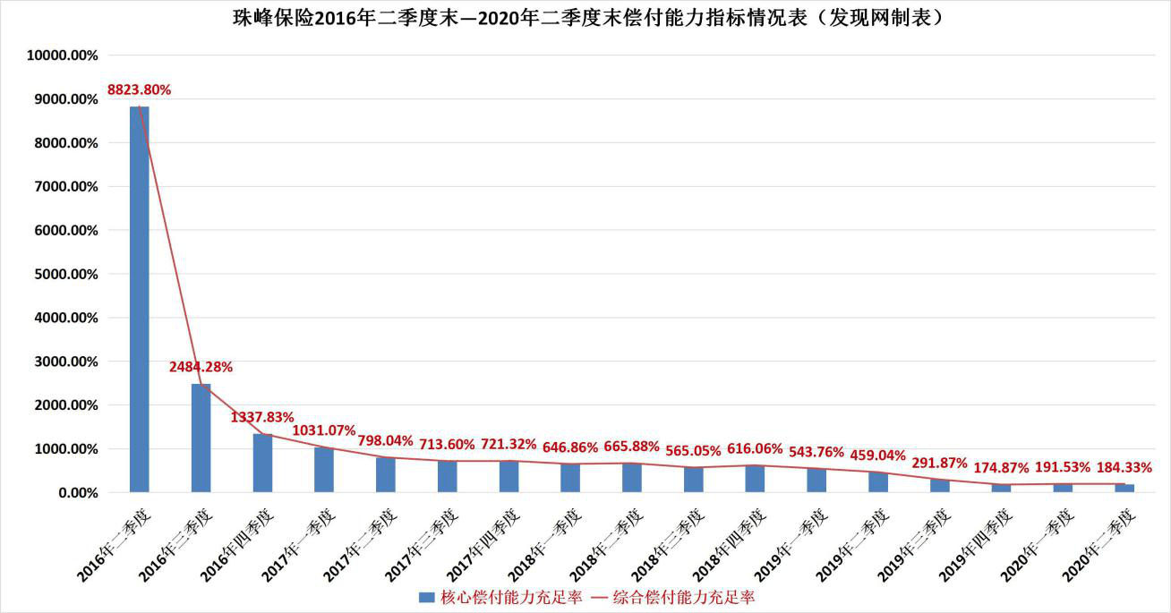 上海外地人口五险一金_上海夜景