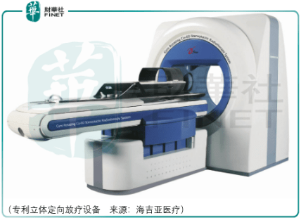 放疗|【IPO透视】正在双击的海吉亚，长期风险不能忽视