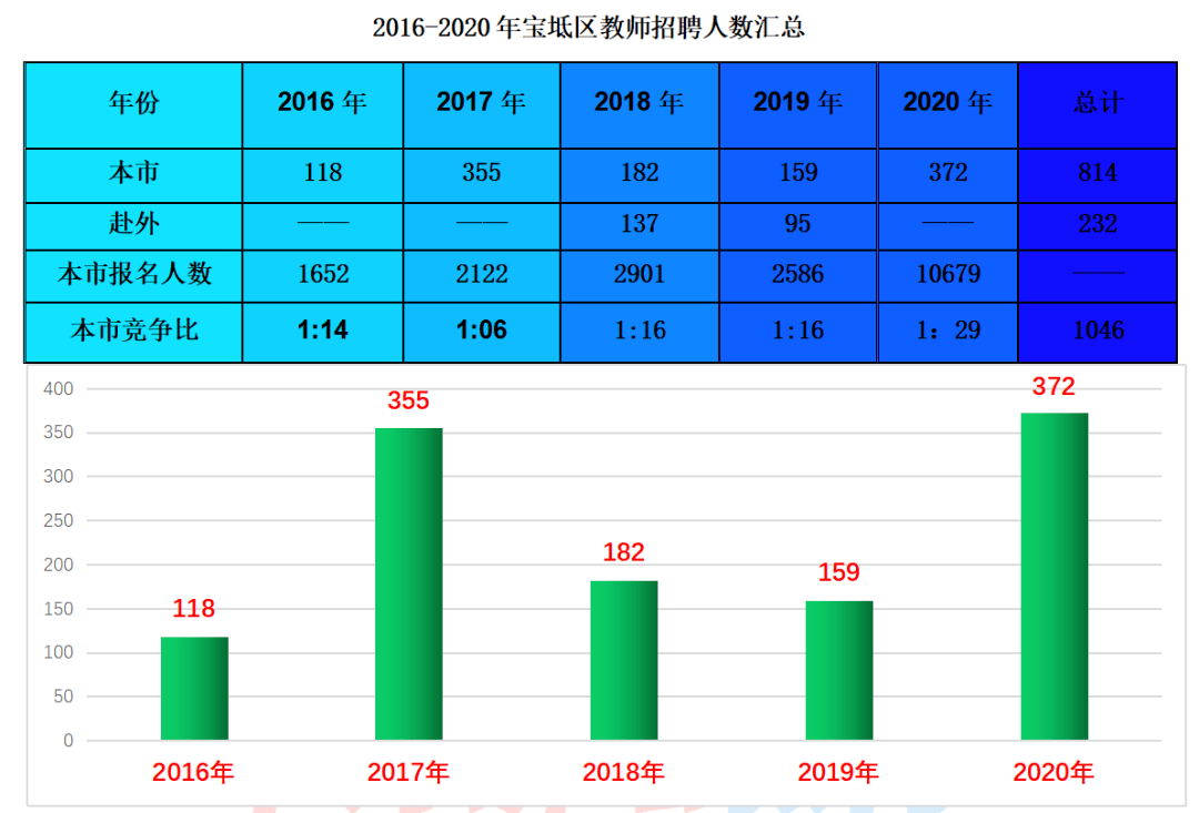 天津津南区人口数量2019_天津津南区规划图