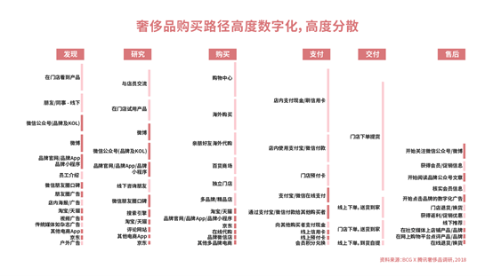 奢侈品|2020新冠疫情下，奢侈品行业（中国）数字化转型洞察报告