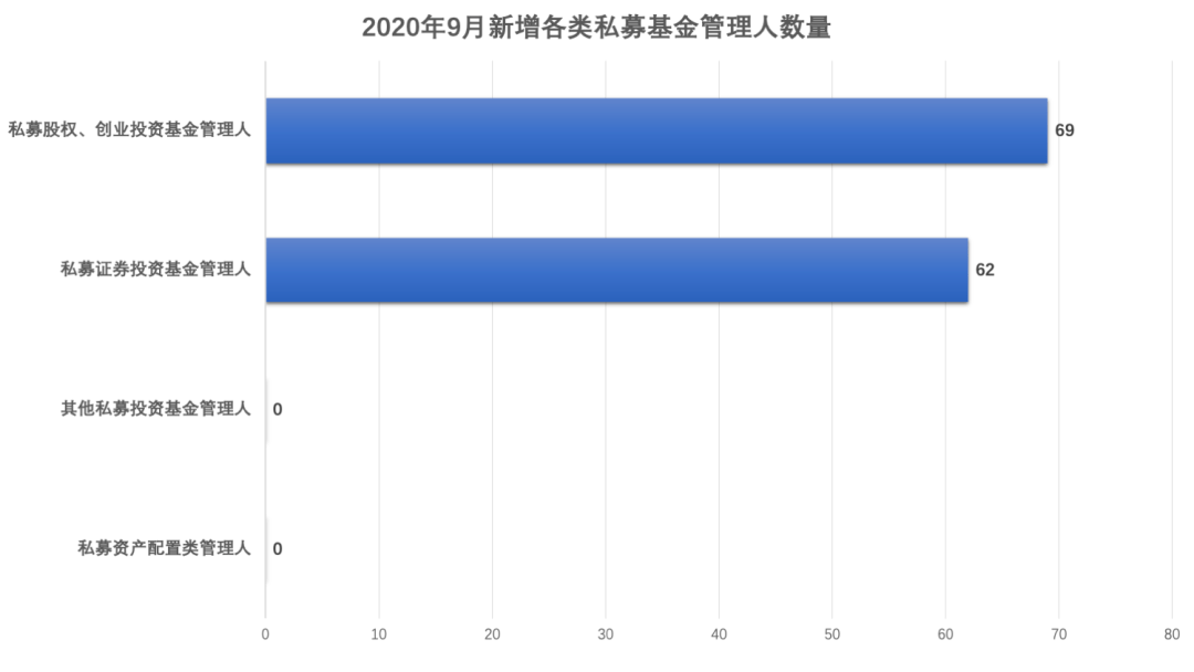 八月新增人口_新增人口曲线图