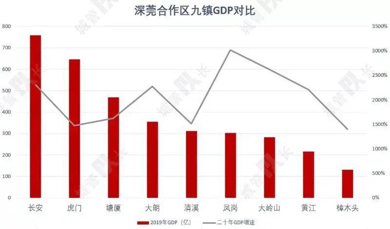 深圳西乡gdp和沙井gdp谁多_1990至2020近30年深圳GDP和深圳人均GDP变化图