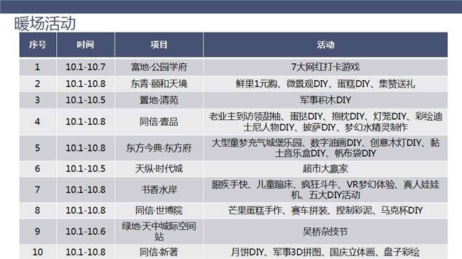 平舆的gdp(3)