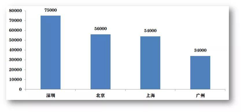 北京最近5年人口变化_小舞5年后图片(2)