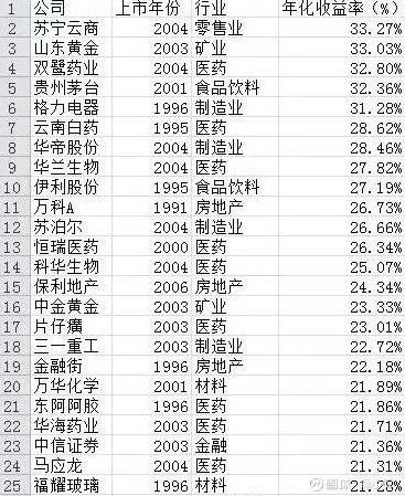 房地产业经济总量占比_各银行房地产贷款占比