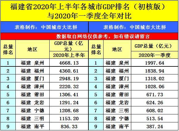 海安2020上半年GDP_2020年世界gdp排名