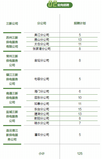 江苏一户多人口用电_江苏各市人口普查(3)