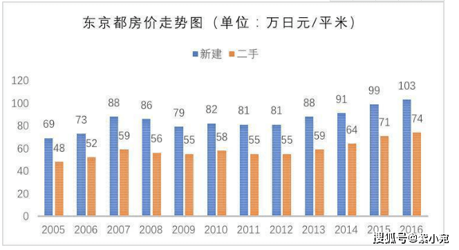 房地产未来5年走势图 4ea9e66c68cf4288976cea79b4da269f.png