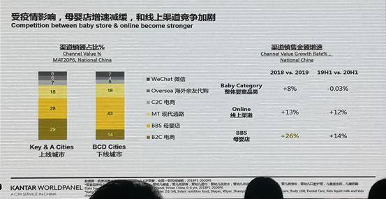 人群|CBME|疫后母婴增长新机会：聚焦人群，把握需求，转变渠道
