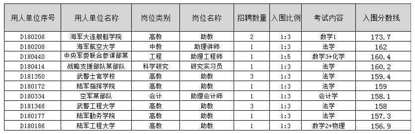 被学校录取录取但是专业_常州刘国钧分数录取_学校录取分数线