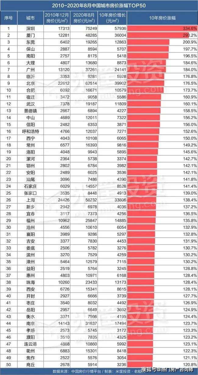 5年后南阳gdp_上半年GDP城市百强榜,前20这个省占13个,里面有你的省份吗(2)