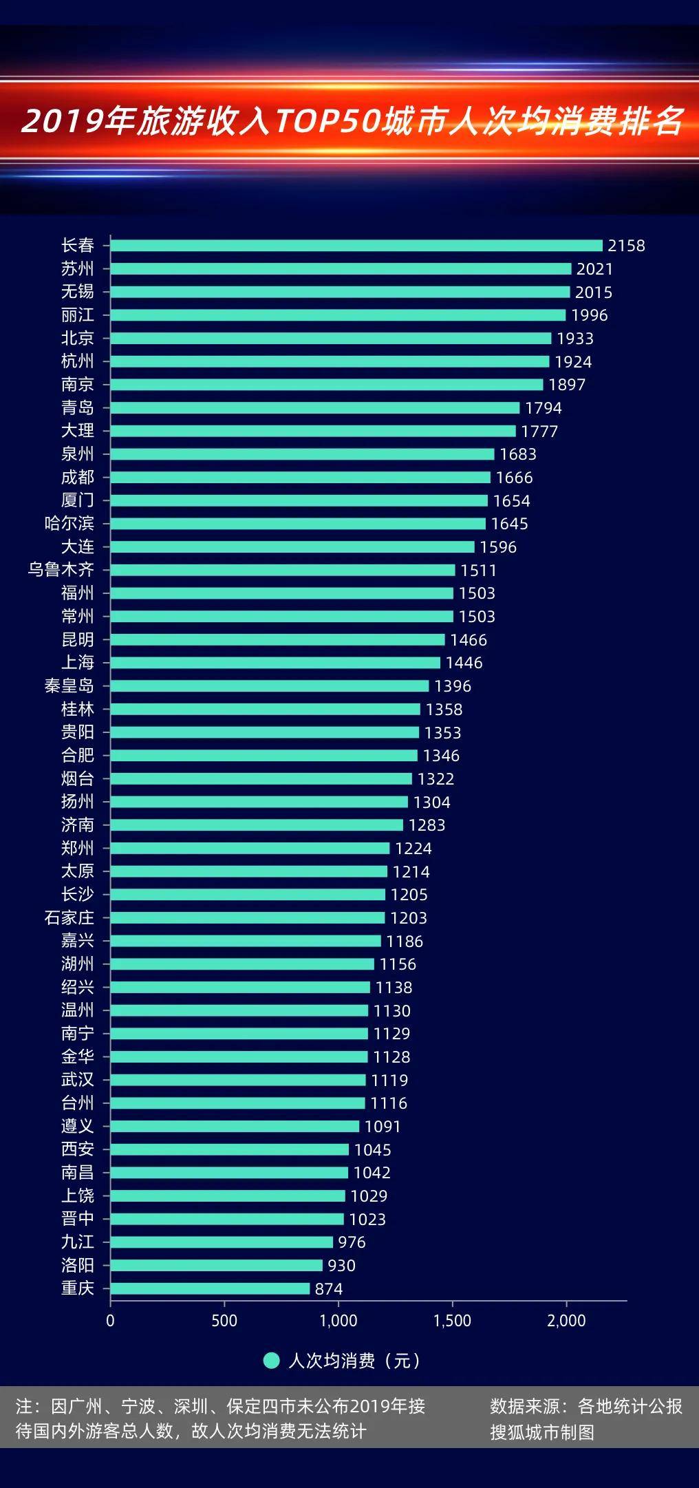 大理旅游人口_外地人去大理旅游,忍不住“吐槽”,经常“踩坑”交智商税(2)