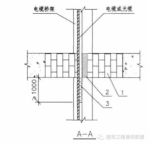 搭板怎么做_桥头搭板