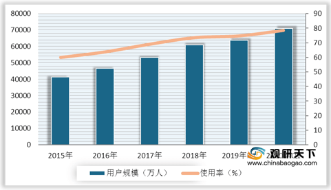 中山市2020社零占GDP百分比_大众消费升级的五大趋势