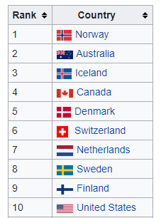 澳大利亚人口2021_国际旅行无望 澳洲人2021年以前只有这个地方能去 其他国家别