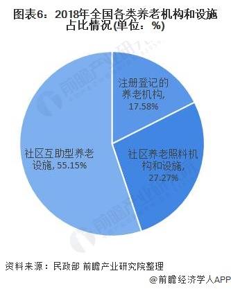 推动中国gdp的十大产业_跨界融合推进服务业十大产业 向现代服务业要绿色GDP(3)