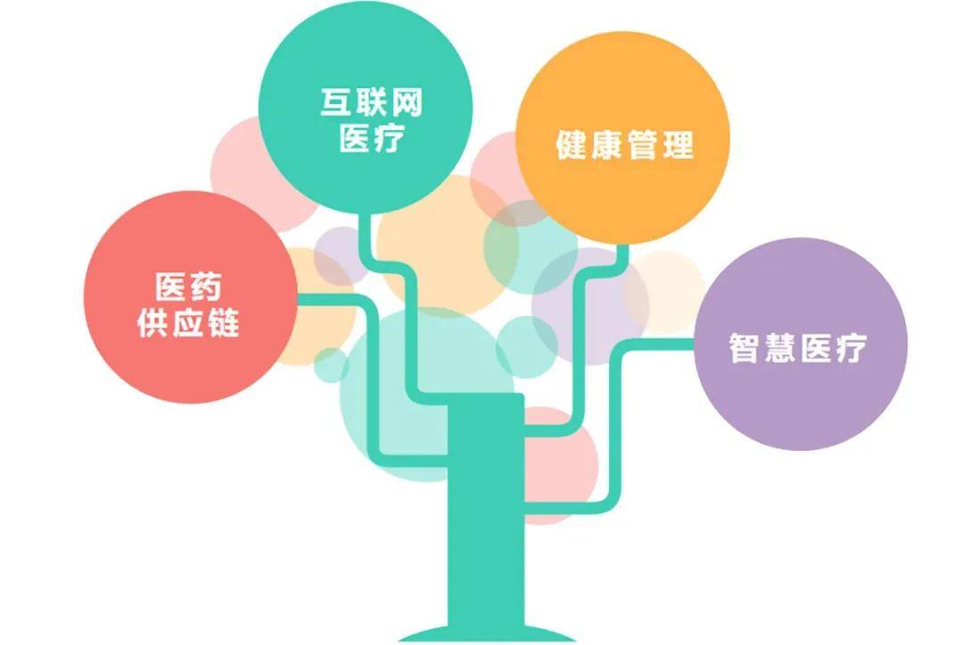 价值|京东健康：从水到渠成到价值体现