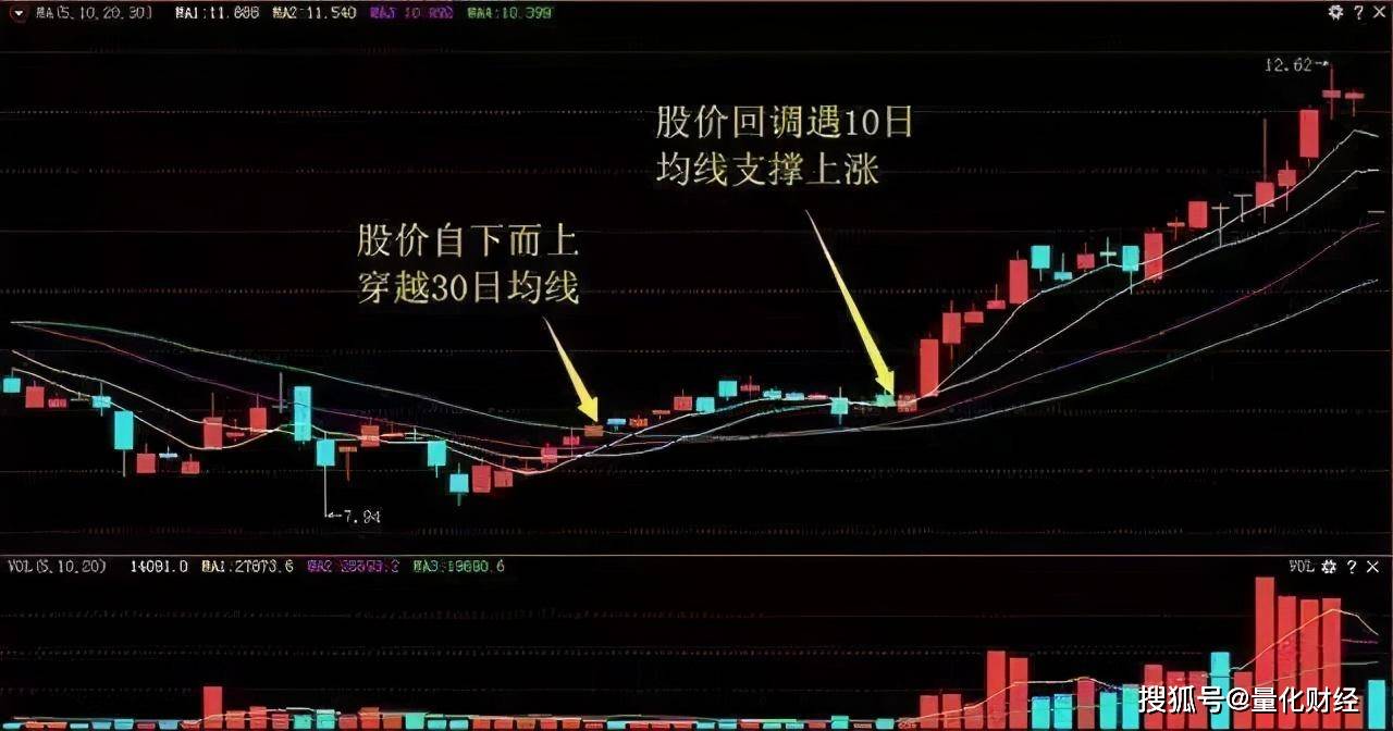 金针探底,是指股价经过一轮下跌之后,某一交易日跳空低开,随后持续