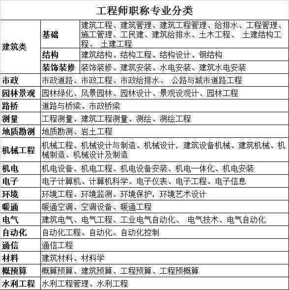 陕西省初中高级工程师职称申报工作开始